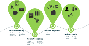 mcommerce growth in india