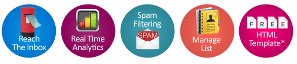 ECommerce Email Marketing ecommerce-email-marketing