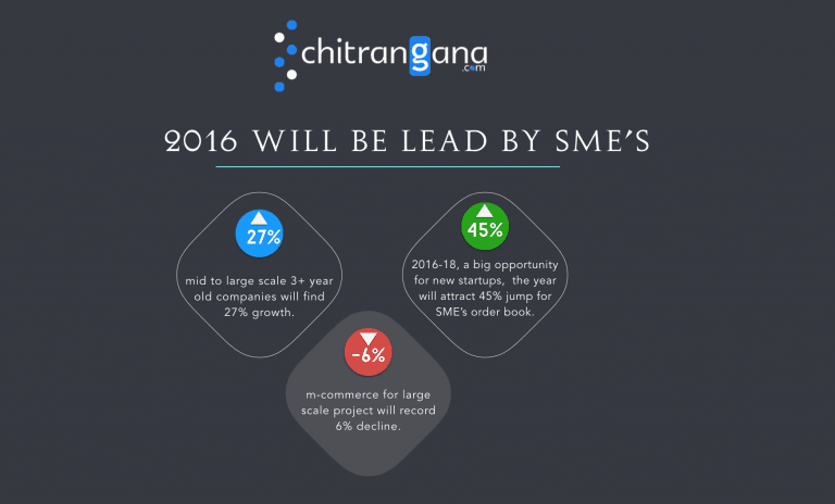 India’s e-Commerce Set for Massive Boom, Post Oct 2016 ! – eCommerce Consulting Group